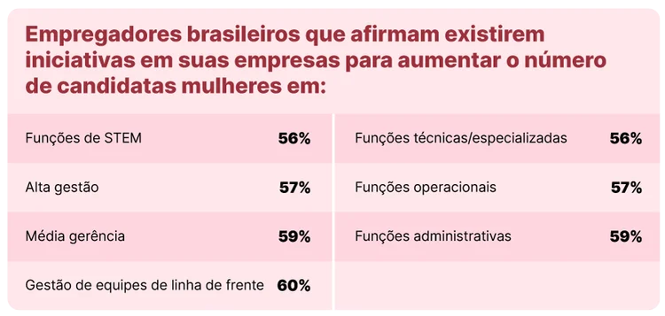 Iniciativas para aumentar o número de candidatas mulheres