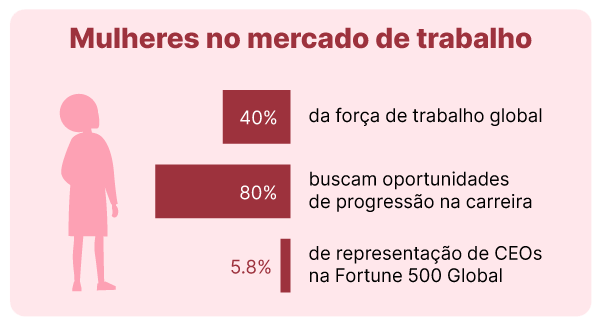 Mulheres no mercado de Trabalho